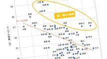 所得の割に食にこだわる｢エンゲル係数の高い県民｣が不思議と好む､米でも麺でもない割高な"粉もの料理"
