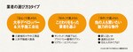 業者の選び方3タイプ