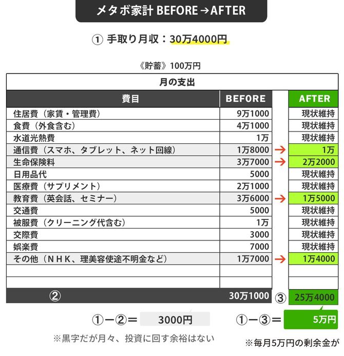 メタボ家計before→after