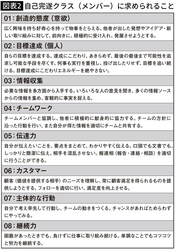 自己完遂クラス(メンバー)に求められること
