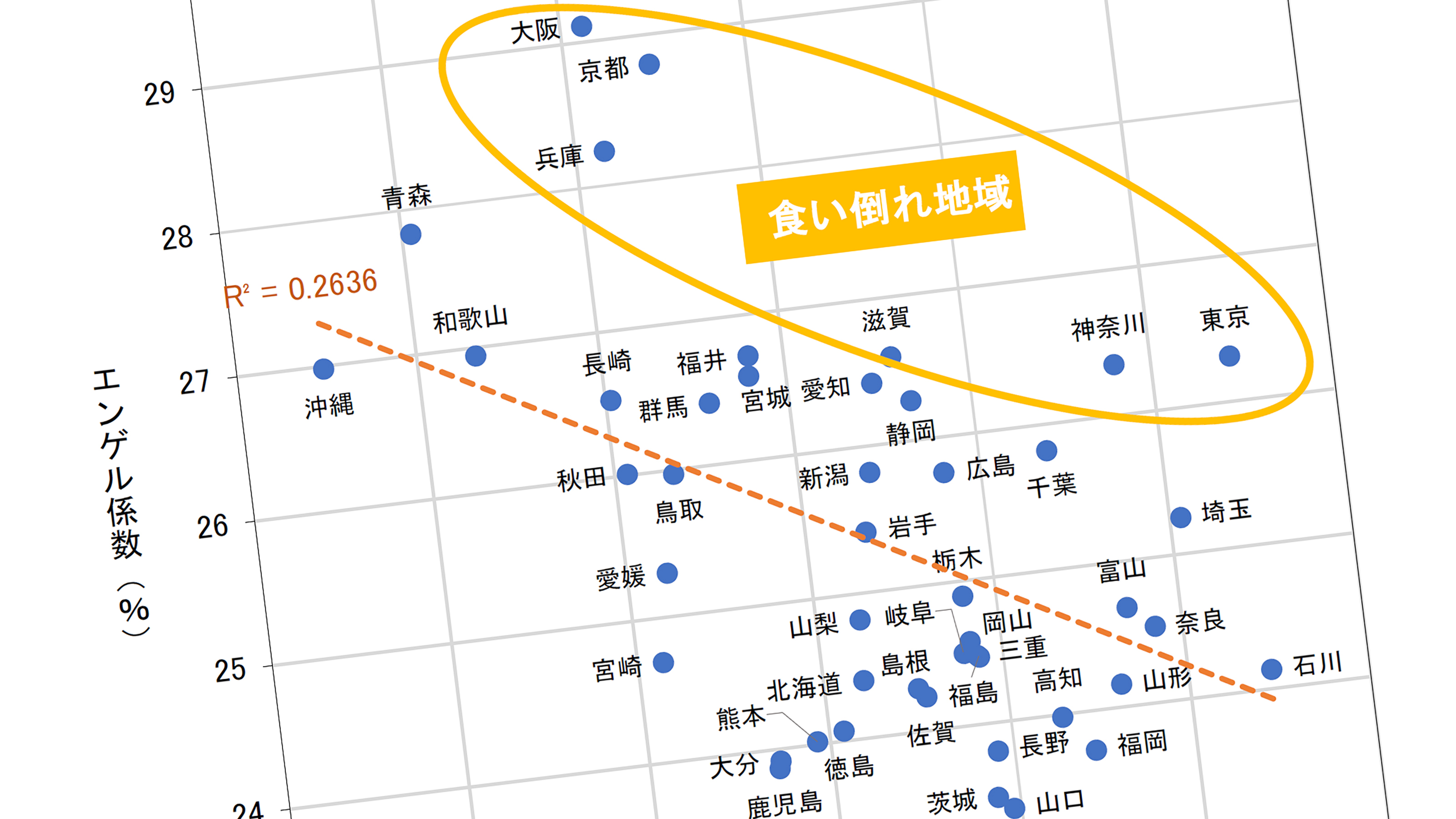 所得の割に食にこだわる｢エンゲル係数の高い県民｣が不思議と好む､米でも麺でもない割高な