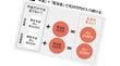 これで｢年金＋月10万円｣が実現できる…新NISAで配当金120万円を手に入れるまでの"ロードマップ"公開
