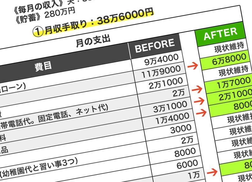 贅沢してない 食費バカ高世帯の常套句 毎月12万円 高額食費の使い道 President Online プレジデントオンライン