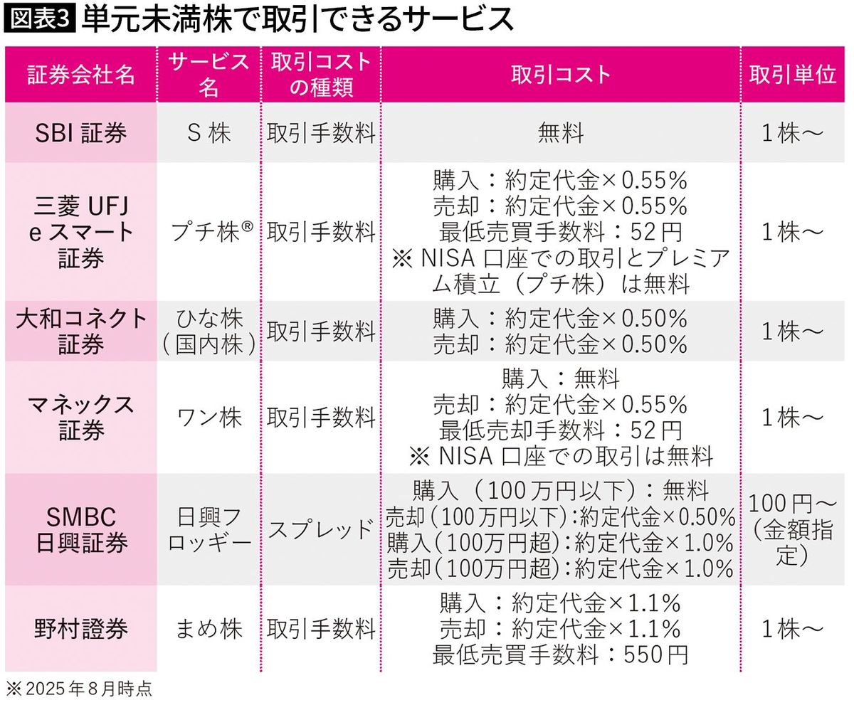 株 分散 投資 (98) 사진