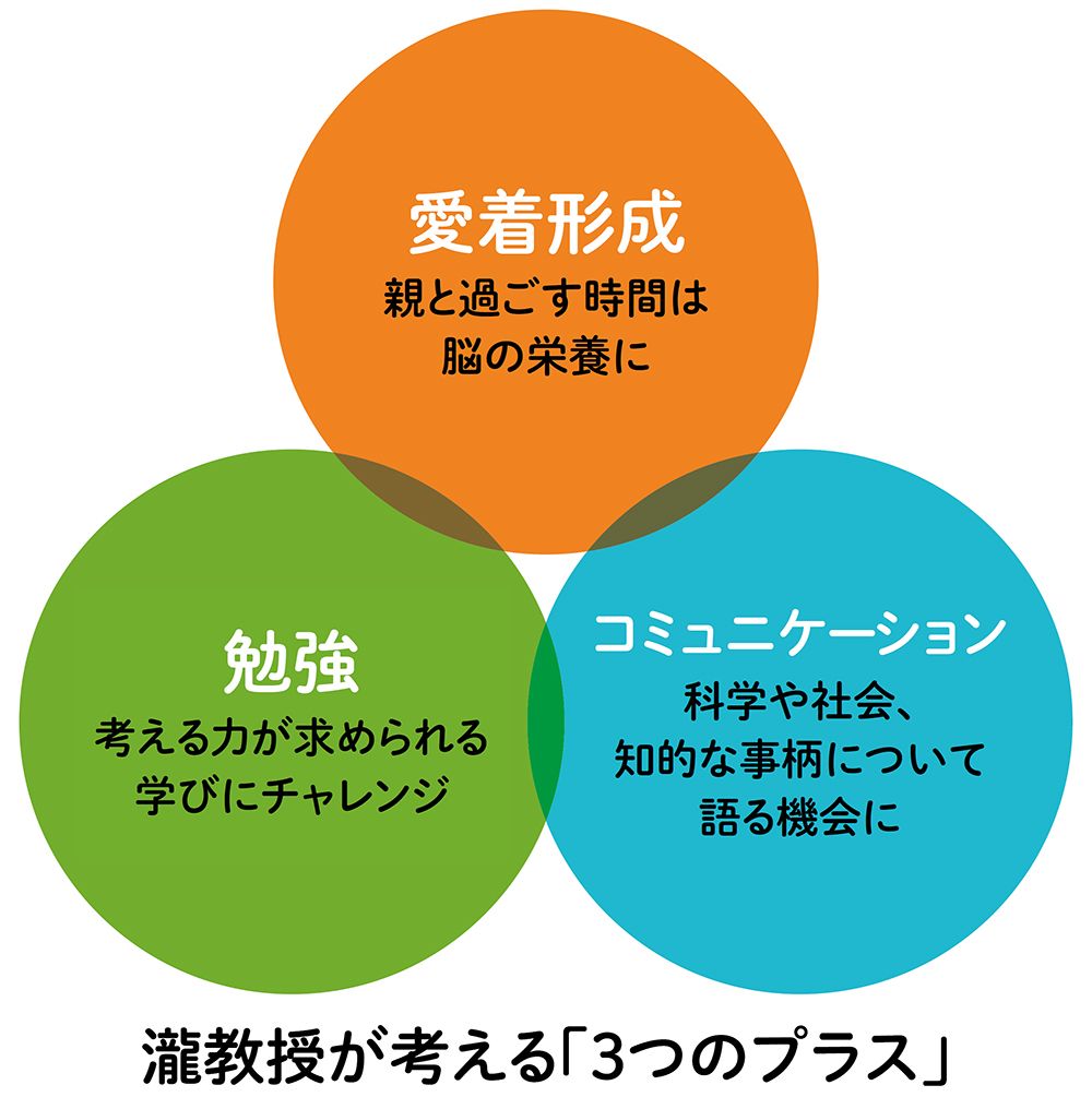 算数は生まれつきのセンス｣はウソ…脳科学者が子供の中学受験の