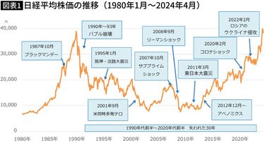 株価変動の法則 株価変動の要素分解について｜Figurout CEO 中村 研太