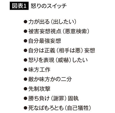 怒りのスイッチ