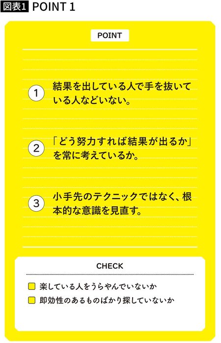 【図表】結果を出している人で手を抜いている人などいない