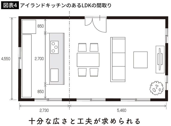 【図表4】アイランドキッチンのあるLDKの間取り