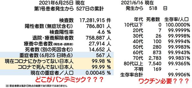 「目覚めてる庶民(自頭2.0)」氏ツイートより