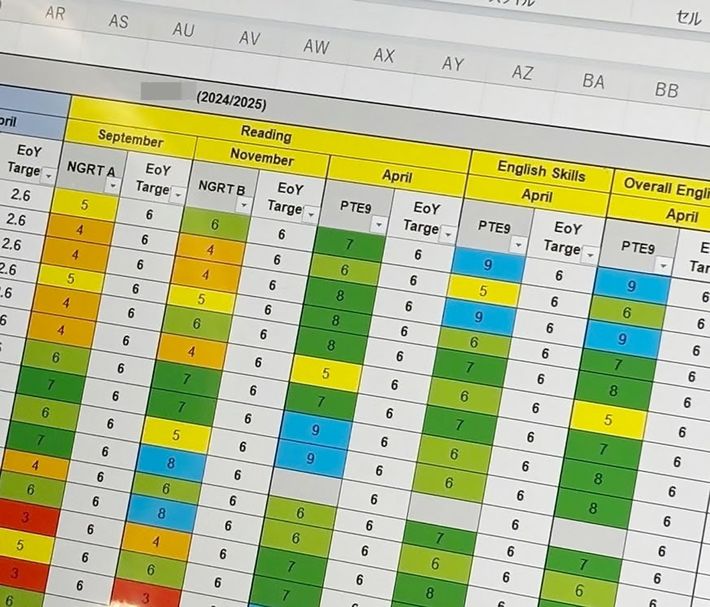KISTでは、各生徒の成績について履歴を残している。9段階で5以下の場合、対策が実施される。成績が下がった時に何があったか分析し、改善していく。「ICTを多用する先生になった途端に成績が下がったことなど一目瞭然」と小牧理事長