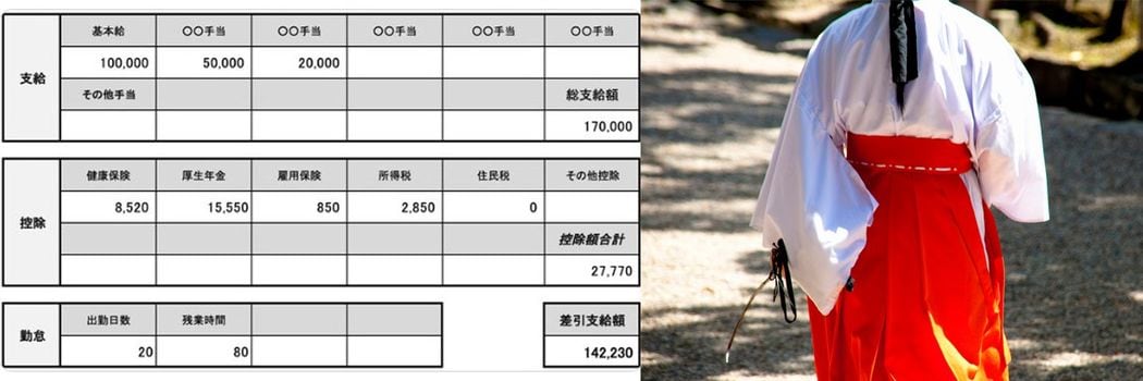 ｢パンツ売りの大学生｣に｢ブラック神社の巫女｣…｢給与明細買取屋さん｣に聞く"まさか"な稼ぎ方