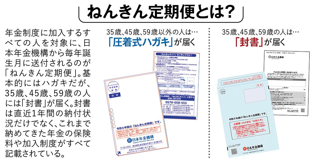 知識がない人は大損する「ねんきん定期便」正しい見方と落とし穴 知識がない人は大損する「ねんきん定期便」正しい見方と落とし穴
