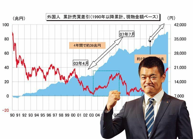 証券トップアナリストの市場予想“エクセル活用術”