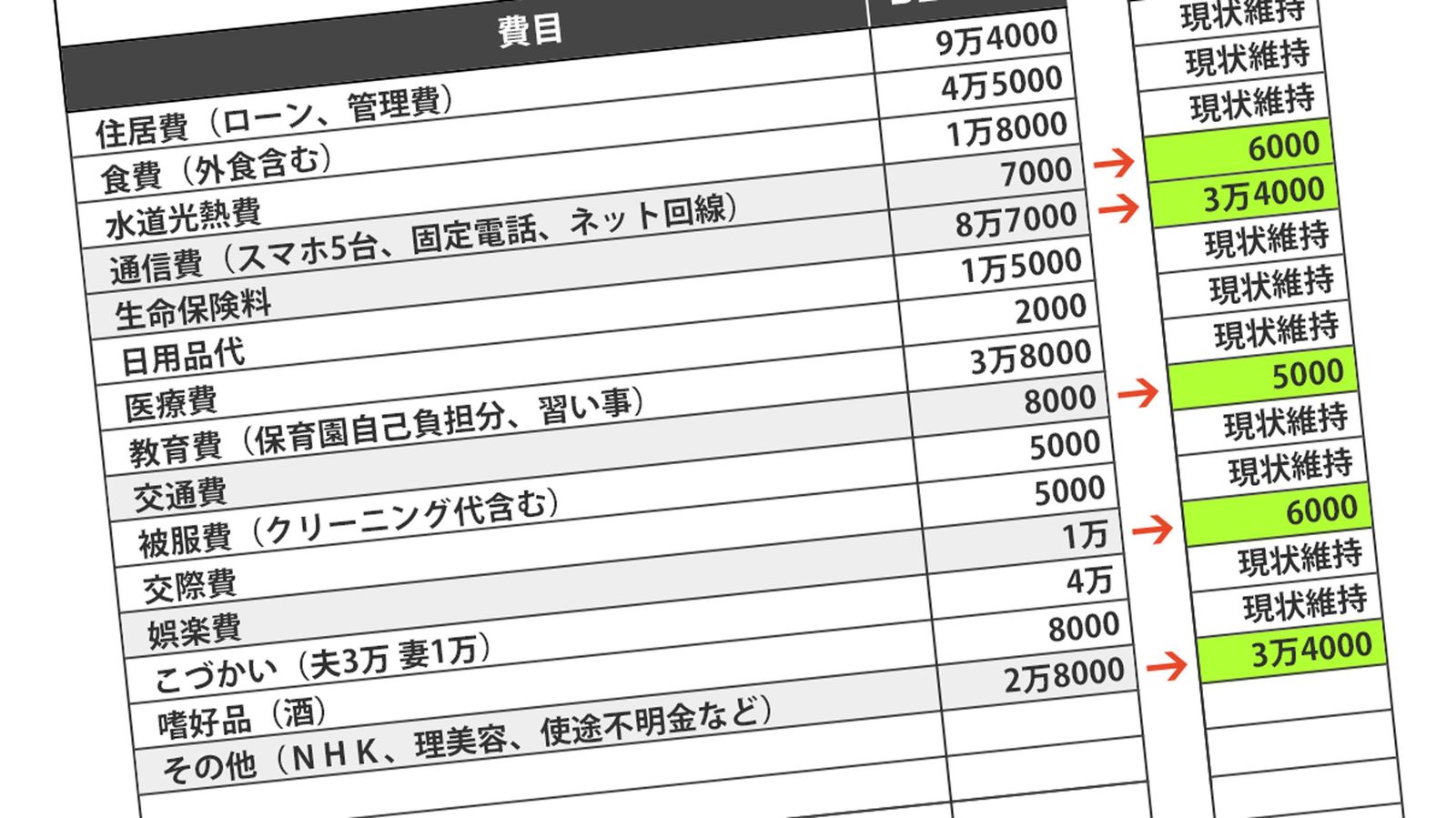 ｢お得で人気の商品です｣節約家の夫がつかまされた年104万の生命保険で家計と夫婦に暗雲 なぜか財布が3つから4つに増えた