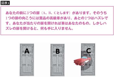 直感的に正しい答え｣を信じてはいけない…全米を大論争に巻き込んだ｢3