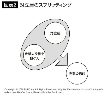 対立屋のスプリッティング