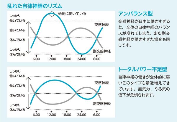 乱れた自律神経のリズム