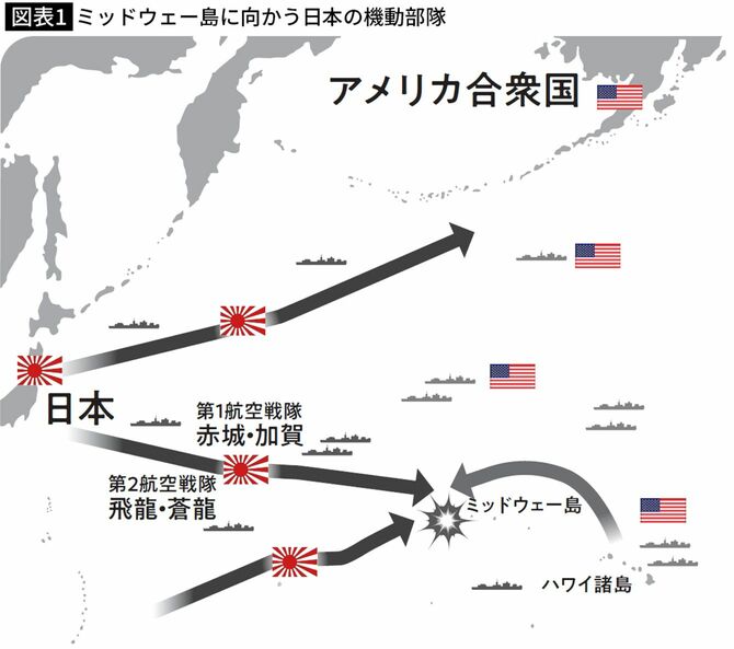 ミッドウェー島に向かう日本の機動部隊