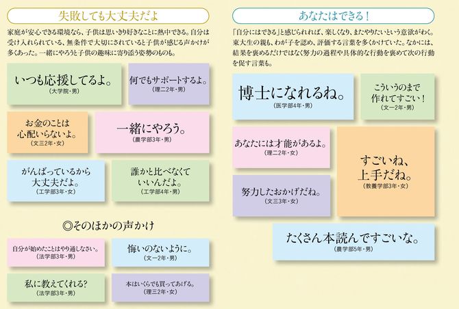【図表】「好き」を続けられた「親の声かけ」
