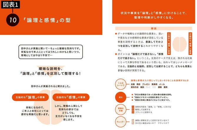 「論理と感情」の型