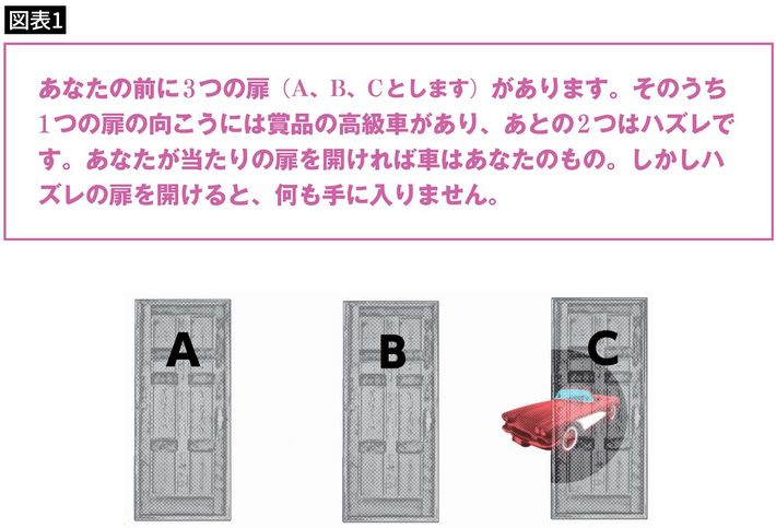 出所＝『<a href="https://www.amazon.co.jp/exec/obidos/ASIN/4046064307/presidentjp-22" target="_blank">笑わない数学</a>』