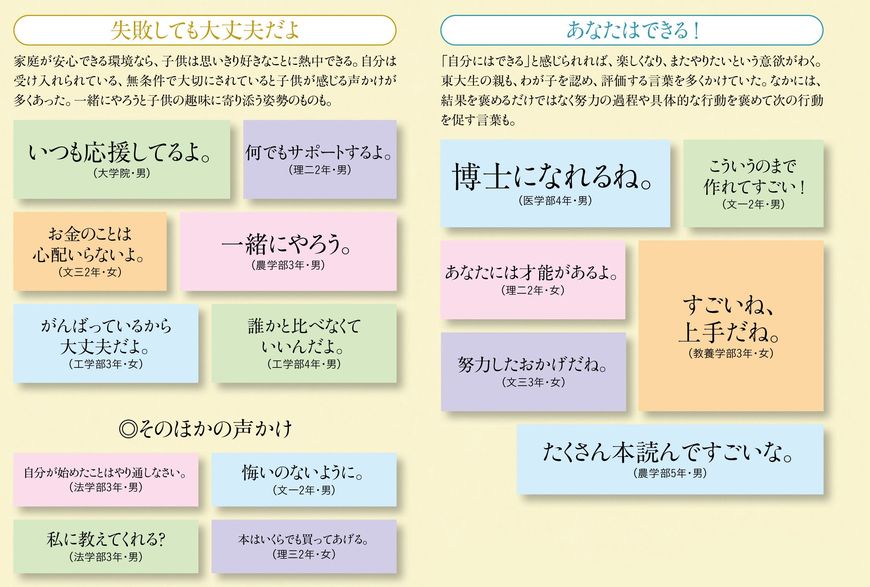 【図表】「好き」を続けられた「親の声かけ」