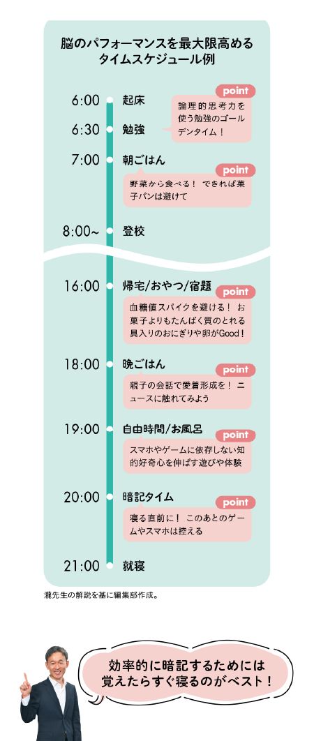 脳のパフォーマンスを最大限高めるタイムスケジュール例
