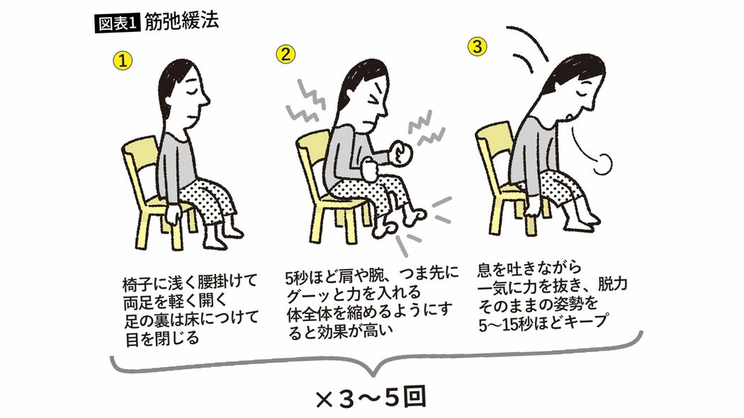 眠れないとき｢早く寝よう｣とするのは逆効果…脳の専門家が自ら実践する椅子に座ってできる"快眠運動"