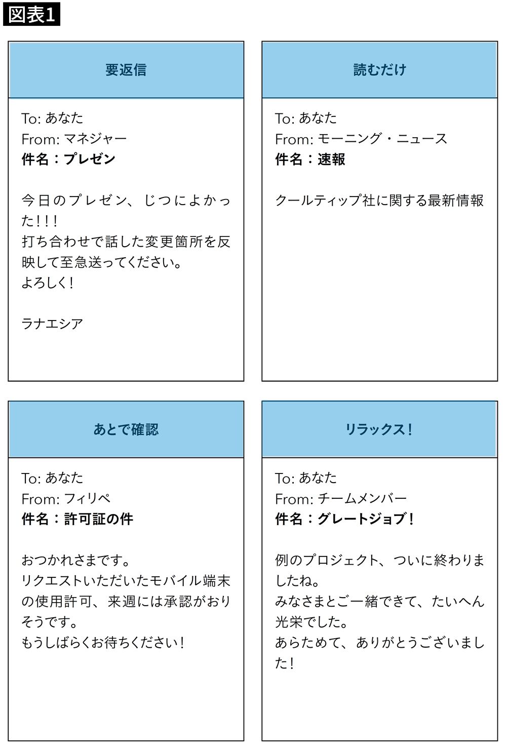 【図表1】作成すべき4つのR