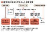 確定拠出年金を使える人と上限金額