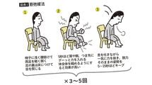 眠れないとき｢早く寝よう｣とするのは逆効果…脳の専門家が自ら実践する椅子に座ってできる"快眠運動"