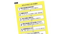 ｢今すぐ手術しましょう｣と言われてすぐ受けてはいけない…現役医師が勧める｢後悔しない医者の探し方｣