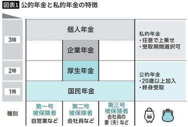 結局､年金の