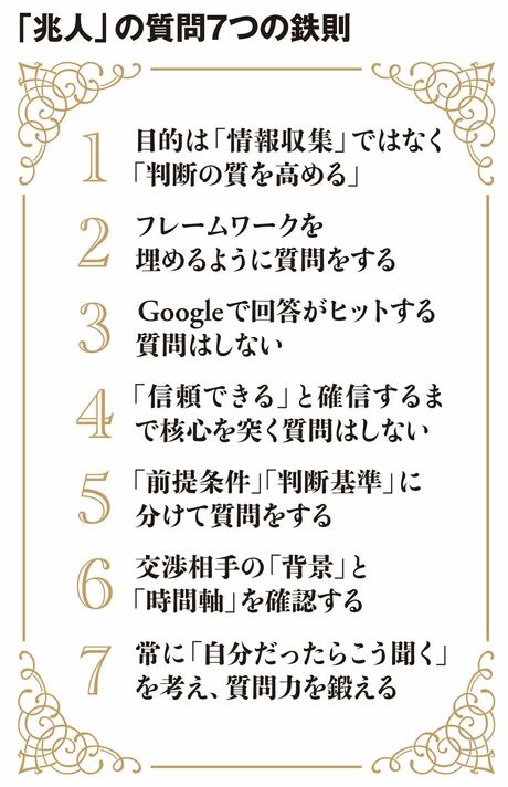 【図表】「兆人」の質問7つの鉄則