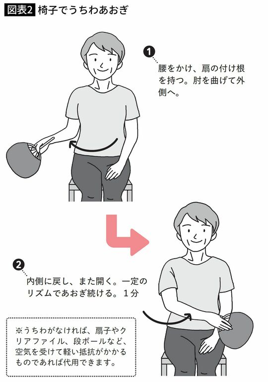 椅子でうちわあおぎ