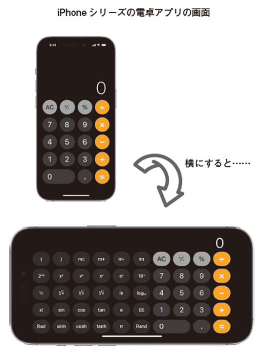 iPhoneシリーズの電卓アプリを横画面にすると