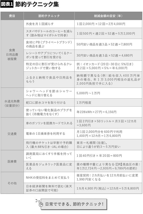 ※頼藤太希『1日5分で、お金持ち』（クロスメディア・パブリッシング）より
