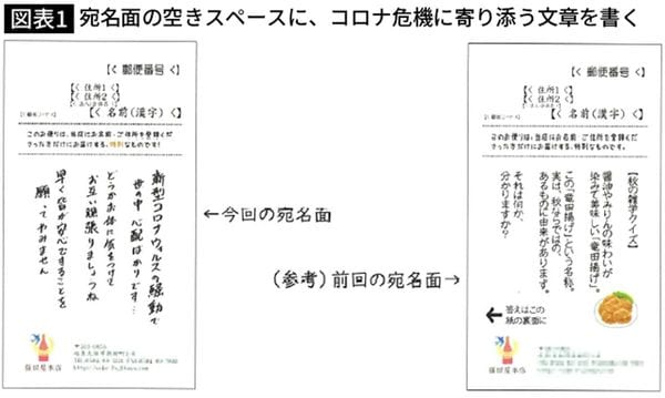 宛名面の空きスペースに、コロナ危機に寄り添う文章を書く