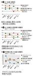 図5:よい会議・役職別/図6:よい会議の心理状態・役職別/図7:有意義と感じた会議・役職別