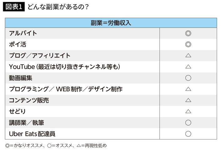 スーツ代や腕時計代は基本的にアウト…税金弱者サラリーマンが｢節税｣を