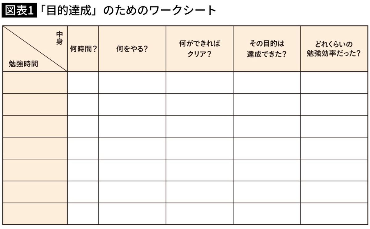 「目的達成」のためのワークシート