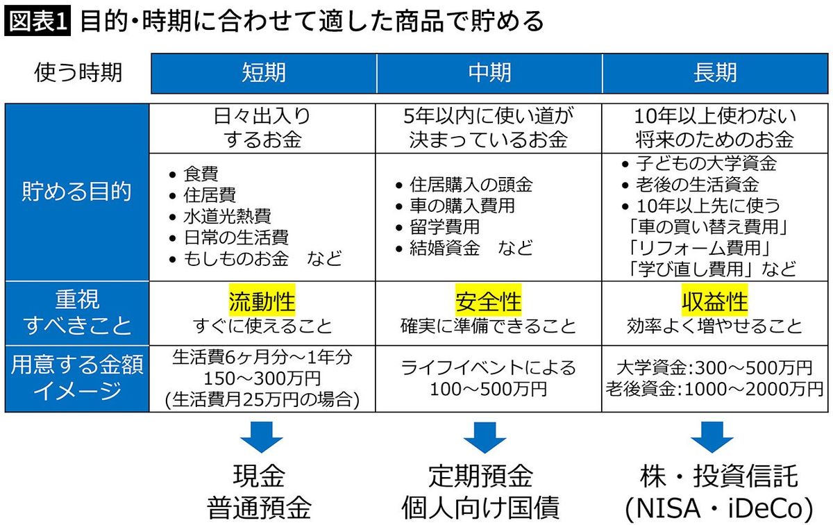 資産のうち投資は何割がベストか…お金の専門家が見出した｢年代別・貯金と投資の最適バランス｣｜Infoseekニュース