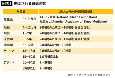 睡眠様 確認ページ Amazfit Zepp Aura】睡眠状況を分析してくれるAIが登場。Amazfit