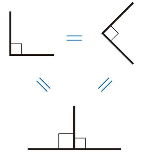【図表】「直角はすべて等しい」