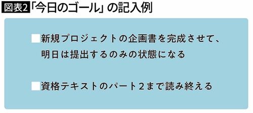 【図表2】「今日のゴール」の記入例