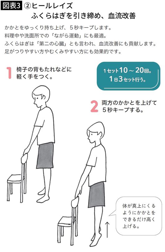【図表3】②ヒールレイズ ふくらはぎを引き締め、血流改善