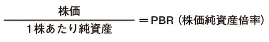 株価を1株あたり純資産で割ったものがPBR