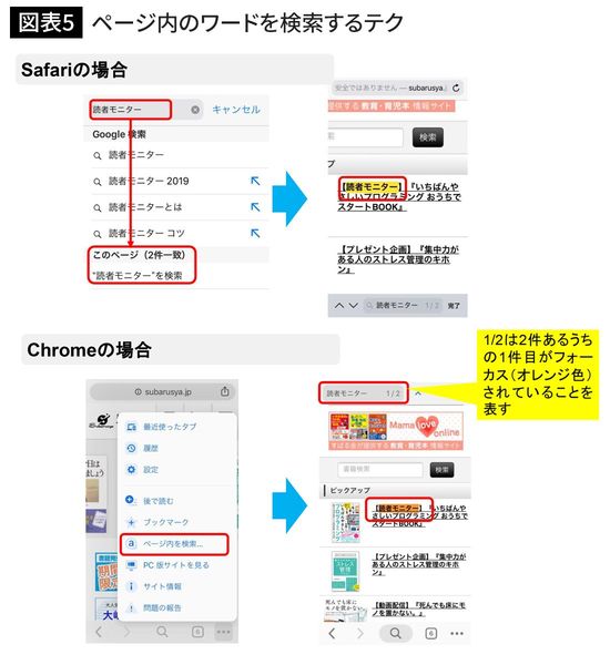 ページ内のワードを検索するテク