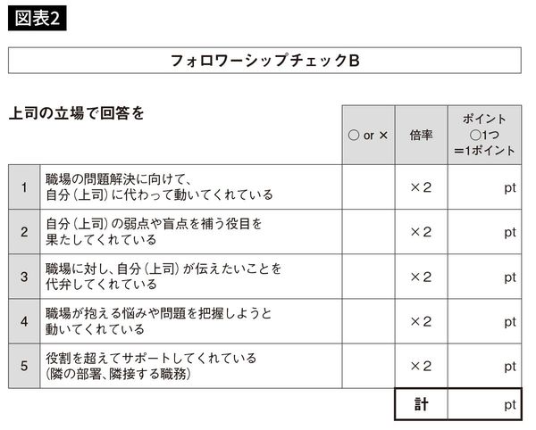 フォロワーシップチェックB
